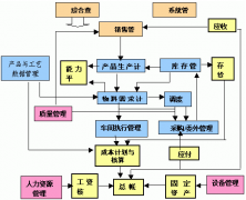 財(cái)務(wù)軟件哪個(gè)好？sap財(cái)務(wù)系統(tǒng)怎么樣？