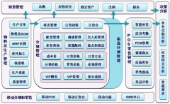 新手用sap財(cái)務(wù)系統(tǒng)管理數(shù)據(jù)，請(qǐng)問有誰能幫幫我呀？