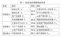 財務預警與財務危機預警有什么實質性的區(qū)別？