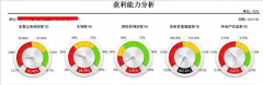 誰比較懂財務預算系統(tǒng)？