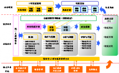 財務預算系統(tǒng)單機版與網(wǎng)絡版的主要區(qū)？