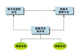 關于物業(yè)公司的財務軟件應該怎樣選擇？