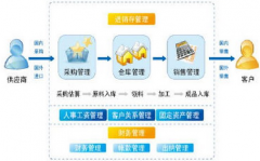 求一公司財務軟件！有沒有可以介紹的？