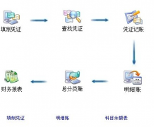 如何建立企業(yè)財(cái)務(wù)小企業(yè)財(cái)務(wù)軟件？