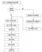 家庭財(cái)務(wù)管理軟件哪一家的最好？