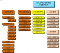 有哪些比較好用的開源項(xiàng)目管理工具？
