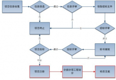 有沒有開源的項(xiàng)目需求管理軟件？