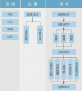 開源項(xiàng)目管理系統(tǒng)哪個(gè)好？