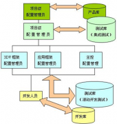 開源到底是什么意思？開源軟件有什么好處？