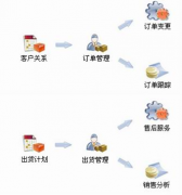 家具業(yè)erp系統(tǒng)哪家好些？價(jià)格最好能便宜點(diǎn)的！