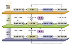 有沒有好用的機械行業(yè)erp軟件?