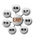 機(jī)械制造行業(yè)適合的ERP管理軟件，最適合的朋友們推薦下?