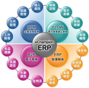 求一款機(jī)械erp系統(tǒng)管理軟件！