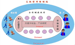機(jī)械行業(yè)的企業(yè),誰在用ERP？推薦一個吧！