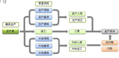 有機(jī)械行業(yè)專用的erp軟件嗎？哪個公司有？