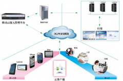 網絡辦公系統(tǒng)哪些好？