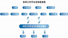 比較好的oa系統(tǒng)(網絡辦公系統(tǒng))，請推薦幾個！