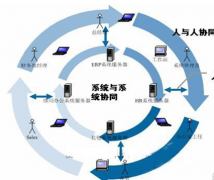 請問大伙用的網(wǎng)絡(luò)辦公系統(tǒng)怎樣？有些什么功能？是哪個公司的??？