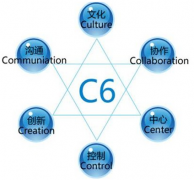 網(wǎng)絡(luò)辦公系統(tǒng)哪家賣的比較好？