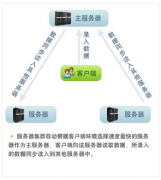 針對(duì)小企業(yè)的財(cái)務(wù)管理軟件都有哪些呢？