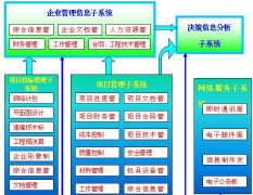 請問ERP系統(tǒng)就是財(cái)務(wù)軟件嗎？