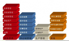 ERP業(yè)務(wù)系統(tǒng)與財(cái)務(wù)系統(tǒng)的關(guān)系是什么？