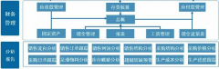 erp財(cái)務(wù)管理系統(tǒng)是什么？