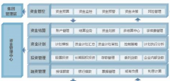 ERP財(cái)務(wù)管理系統(tǒng)的函數(shù)有哪些？