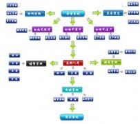 傻瓜進(jìn)銷存如何導(dǎo)出庫(kù)存列表？？