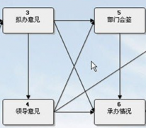 什么是智能辦公平臺(tái)？