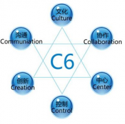 什么是高級辦公自動化系統(tǒng)？