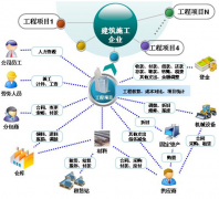 哪里有免費校園自動化辦公系統(tǒng)？