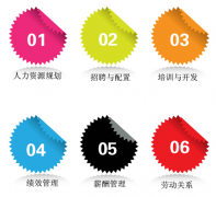 有沒有免費(fèi)的人力資源管理軟件下載？