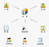 好的項(xiàng)目管理軟件免費(fèi)版誰(shuí)有？