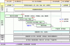 哪里下載最新免費(fèi)版項(xiàng)目管理軟件？
