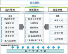 網上有免費財務軟件下載嗎？