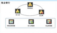 誰有免費財務軟件下載？