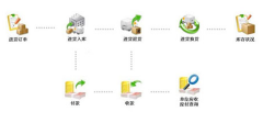 財務軟件免費版下載，哪里有？