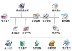 有免費版的財務軟件下載嗎？
