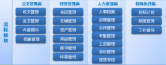 使用金和OA系統(tǒng)會出現(xiàn)什么問題？