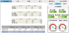 誰(shuí)用過金和C6版的項(xiàng)目管理？怎么樣？