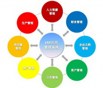 有沒有免費(fèi)的ERP系統(tǒng)？可以介紹一下么？？