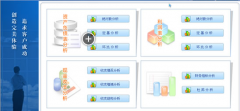 急需一個(gè)財(cái)務(wù)軟件標(biāo)準(zhǔn)版免費(fèi)的，發(fā)我一個(gè)