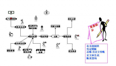 找個企業(yè)管理軟件 免費的