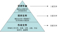 免費(fèi)檔案管理軟件下載哪位了解？