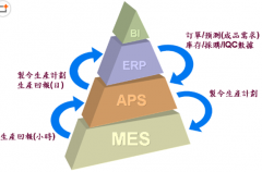 哪里有好點(diǎn)的物流免費(fèi)erp系統(tǒng)下載啊？