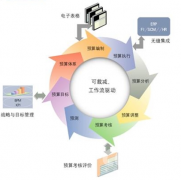erp系統(tǒng)下載有免費(fèi)下載的平臺嗎？