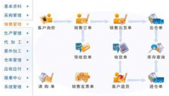 誰能有免費(fèi)的庫存管理軟件？