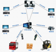 網(wǎng)上好用的免費企業(yè)管理軟件？