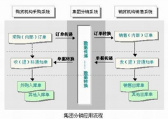 免費(fèi)申請(qǐng)?jiān)囉玫钠髽I(yè)管理軟件有哪些？